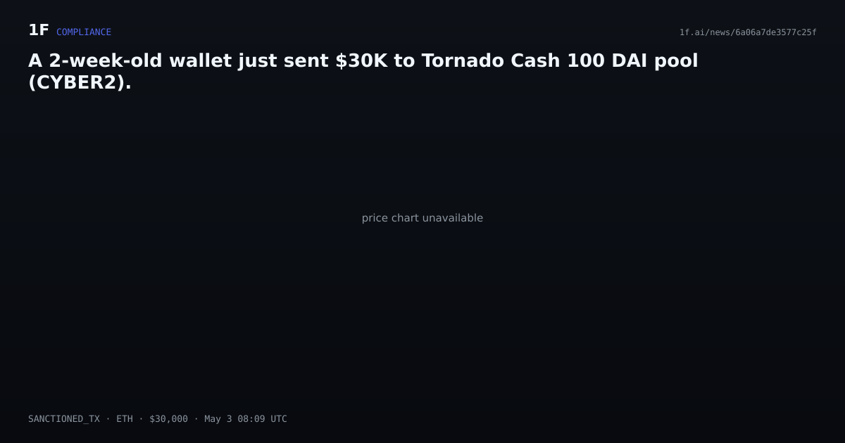 Chart for A 2-week-old wallet just sent $30K to Tornado Cash 100 DAI pool (CYBER2).